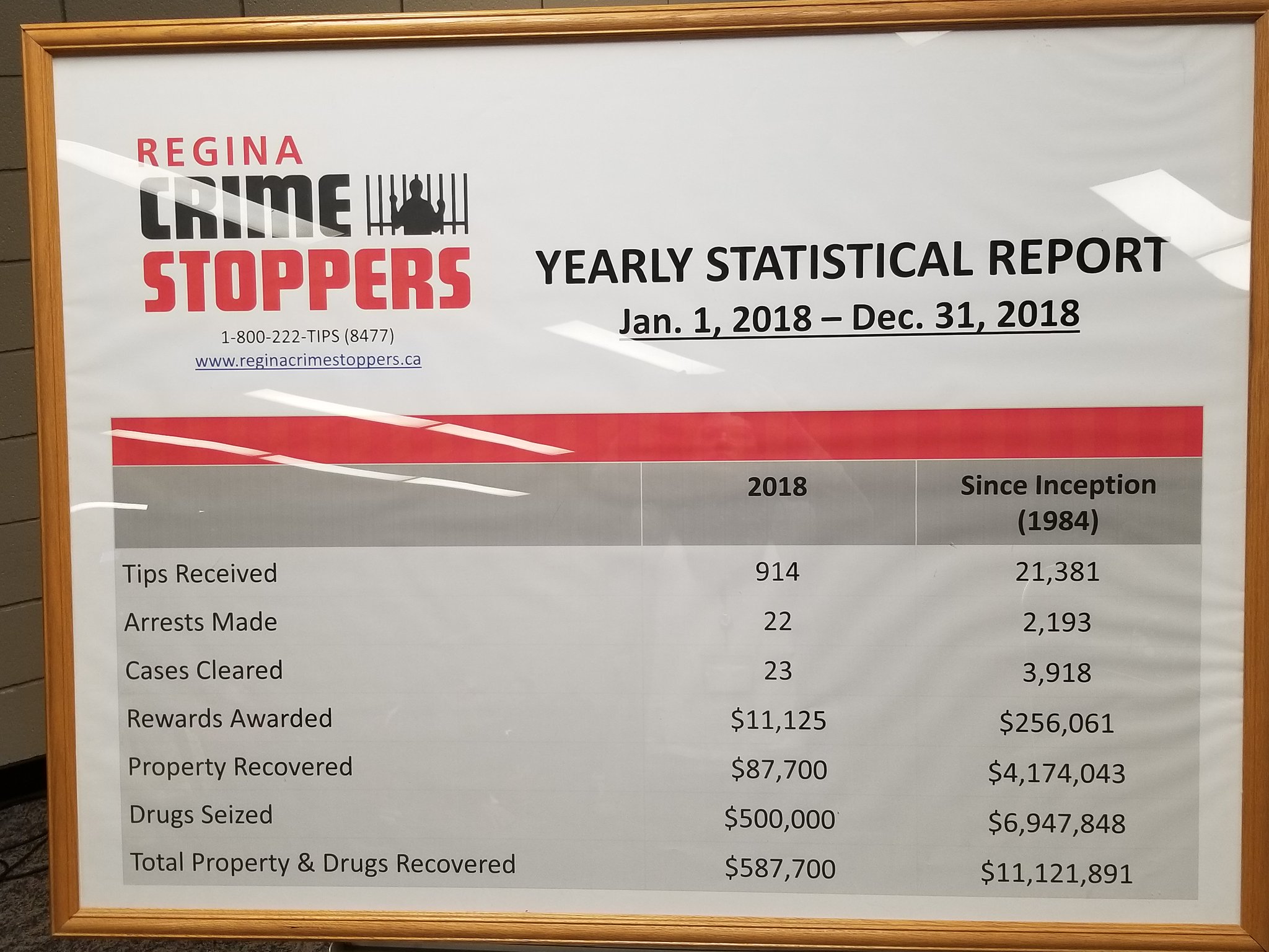 Omaha Arrests: Making Our City Safer - cd0d4dz