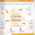 Photo by MigrationNews (@MigrationNews1)