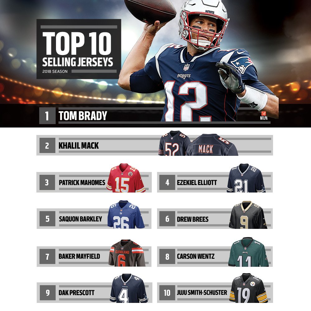 Top-10 Highest Selling NFL Jerseys of All Time #nfl #fantasyfootball
