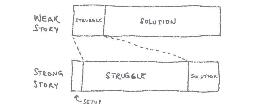 Loved this post from <a href="/davesuperman/">Dave Bailey</a>. Concise, relatable, actionable. Perfect.

12 Storytelling Techniques to Supercharge Your Pitch

buff.ly/2C5BZSp