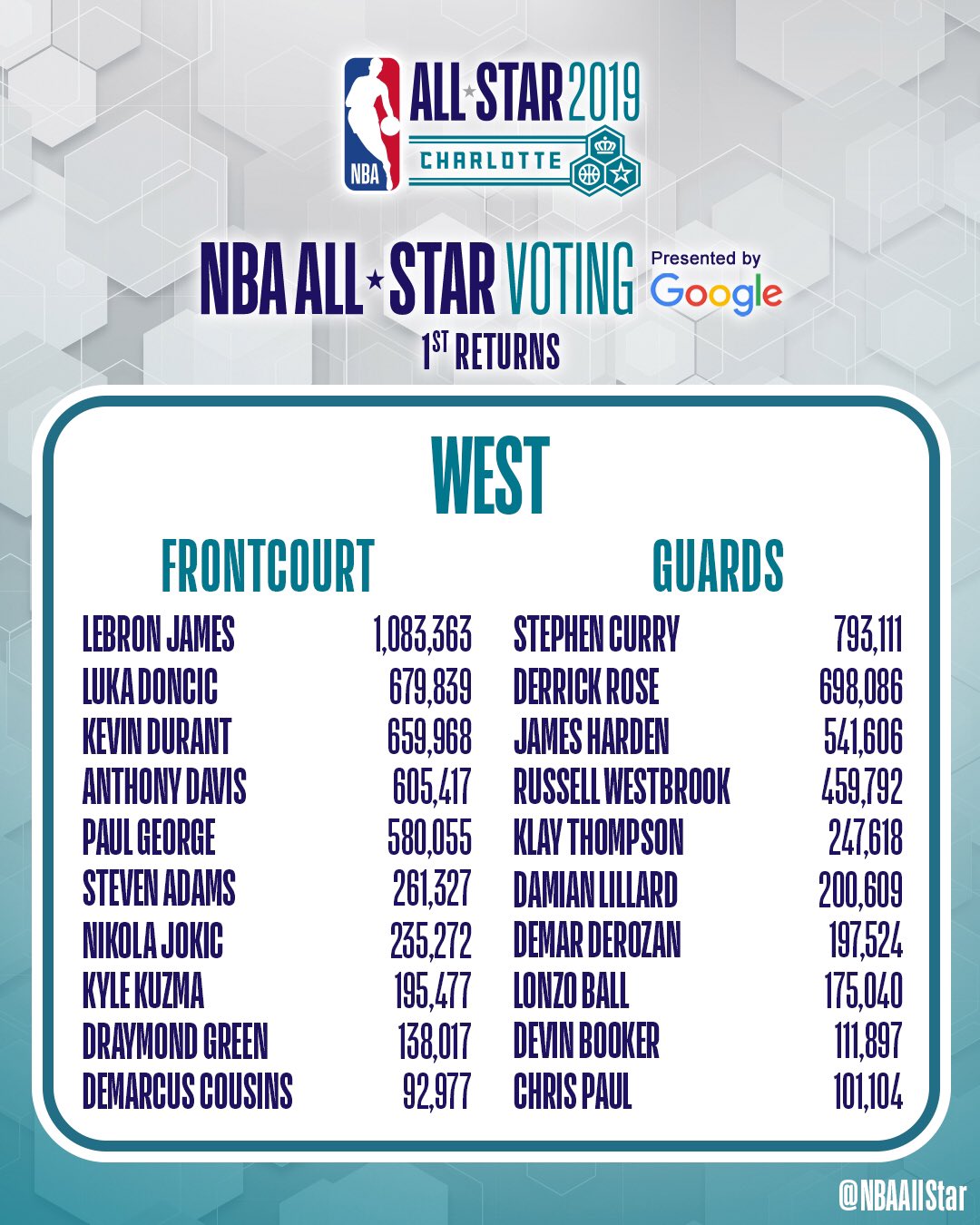 2020 NBA All-Star on Twitter: 1080 x 1350