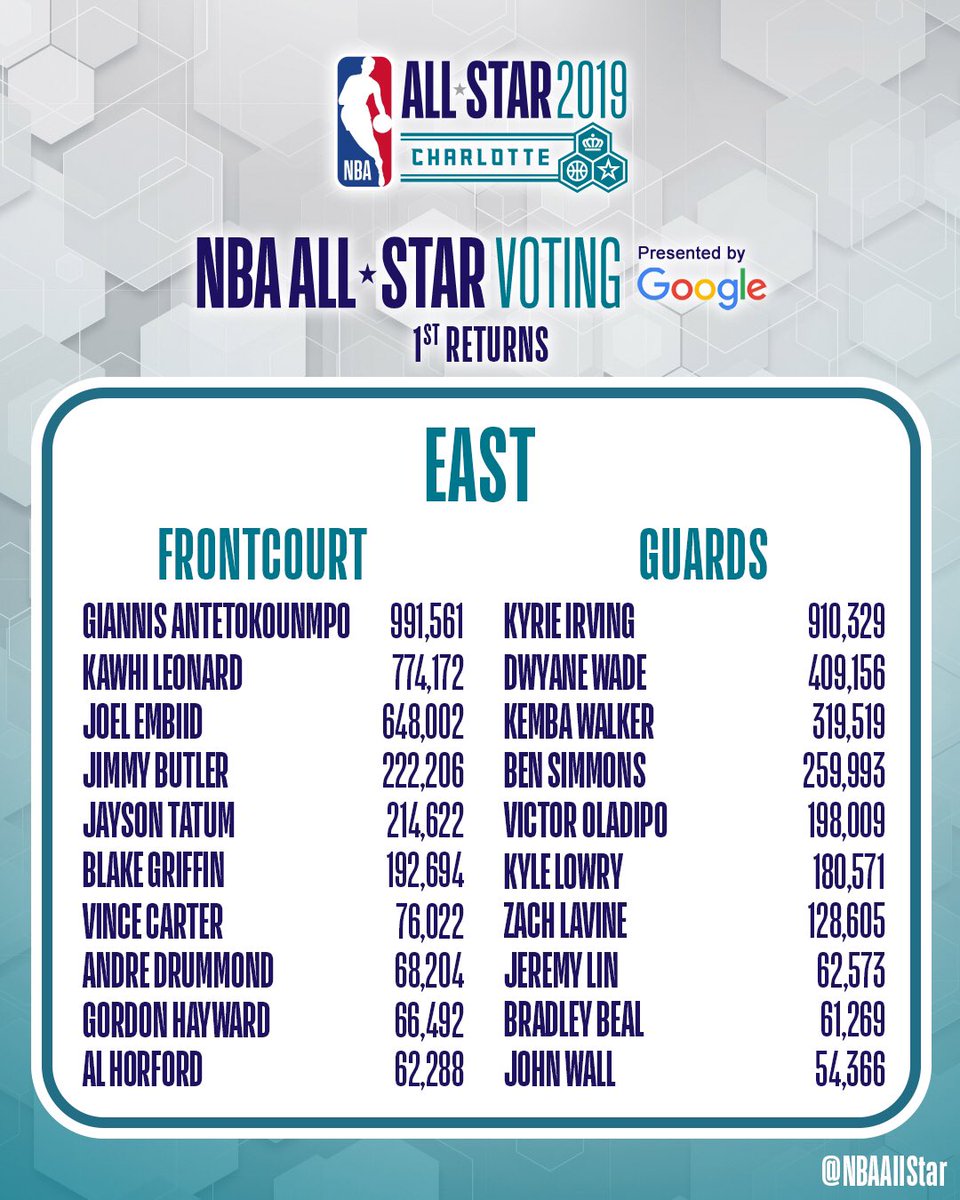 all star player 2019