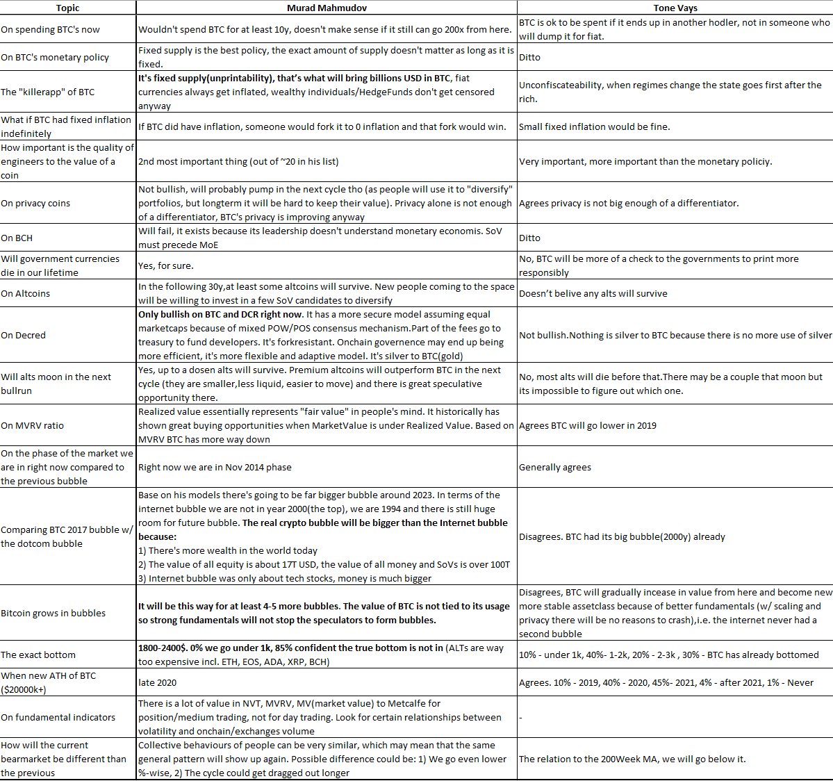 Astattine's tweet image. My brief summary of the mustwatch talk between @ToneVays and @MustStopMurad.
Some comments on couple of the topics as well. 
Thread. 👇