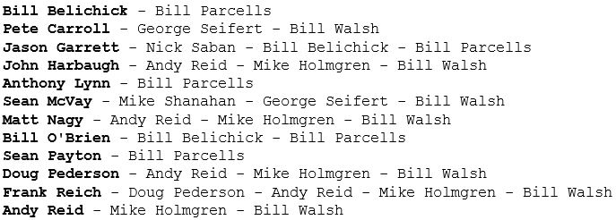 PaulHembo's tweet image. All 12 of the head coaches in the playoffs this season come from the coaching trees of Bill Walsh or Bill Parcells.
