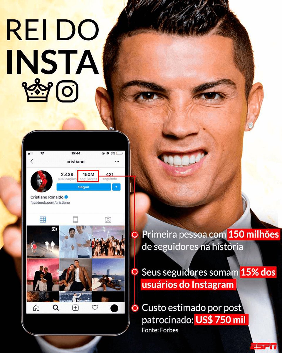 arjun pradeepverified account - cristiano ronaldo followers on twitter ins!   tagram