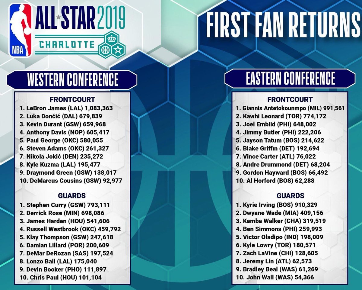 NBAisBet tweet media