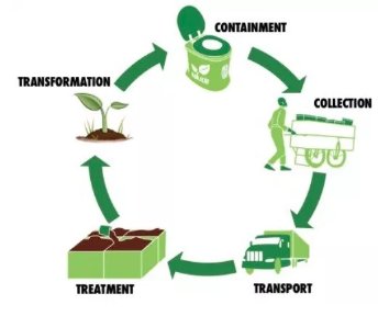 Continued Efforts Needed: thinkpowerrecycling.com/transforming-h…