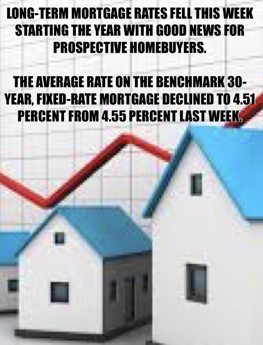 RightNowNews_'s tweet photo. Here’s what you need to know right now about mortgage rates.
#mortgage #rates #housing #realestate #realtors #glvra #yourmoney #onyourside https://t.co/AHKaYNN0nh