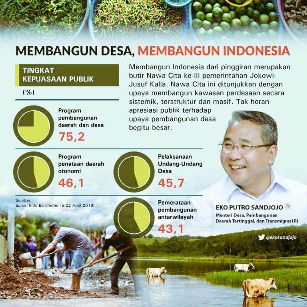 Ndelthea33's tweet photo. Semua telah terbukti dan perlu lanjutan kepemimpinanmu lagi sang presiden
@jokowi 
@EkoSandjojo 
@taufikmadjid71 
@anwsanusi 
@fachrilabalado 
@P3MD_Sukabumi 
@P3MD_PROV_JABAR 
#JokowiMembangunDesa https://t.co/GEU87IIeUx