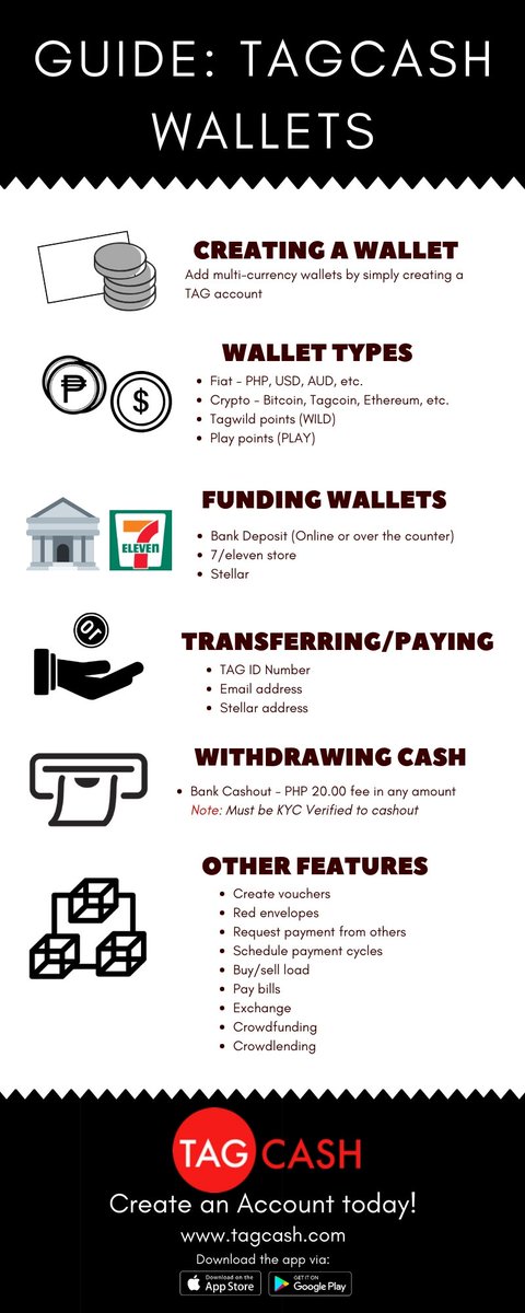 tagcashcom's tweet photo. Guide: #Tagcash Wallet
#ewallets #digitalpayments #fintechph #cashless #onlinepayments https://t.co/Ulzx6QmK4l