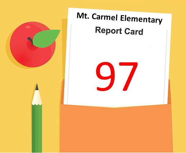 We are proud of our school's performance on the state report card- all thanks to dedicated teachers, supportive parents, and students who love learning! #SetTheBar #AllMeansAllMCSS