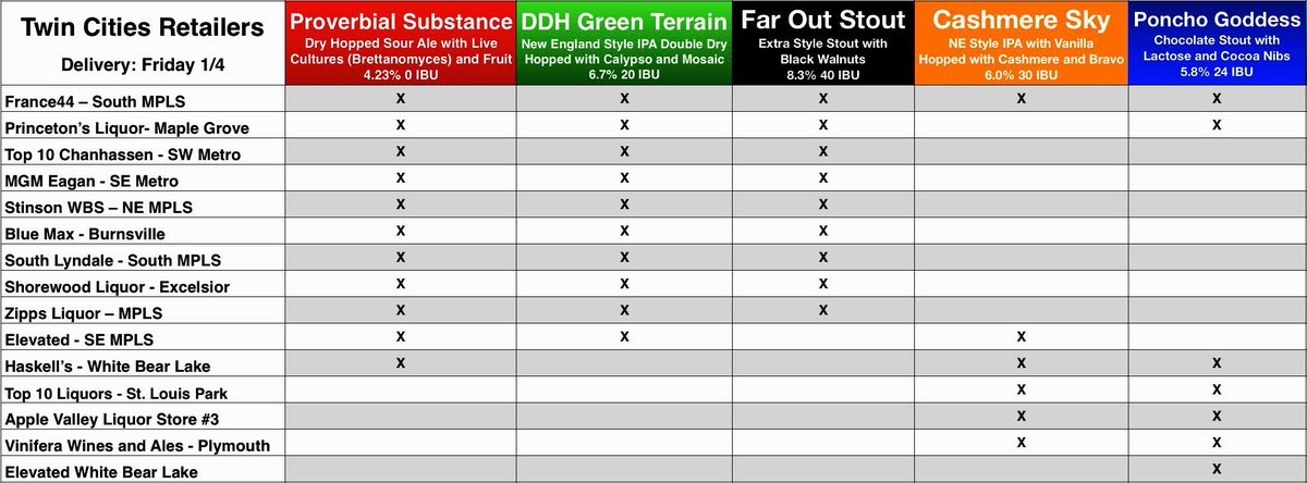 JunkyardBrewing's tweet image. Things to Note:

There are some tweaks to our usual route for tomorrow’s delivery. @Princetons won’t be at their usual time, however all of Chad’s drops should be done by your lunch break.

Matthias has empty kegs to pick up in addition to deliveries. His route will take longer.
