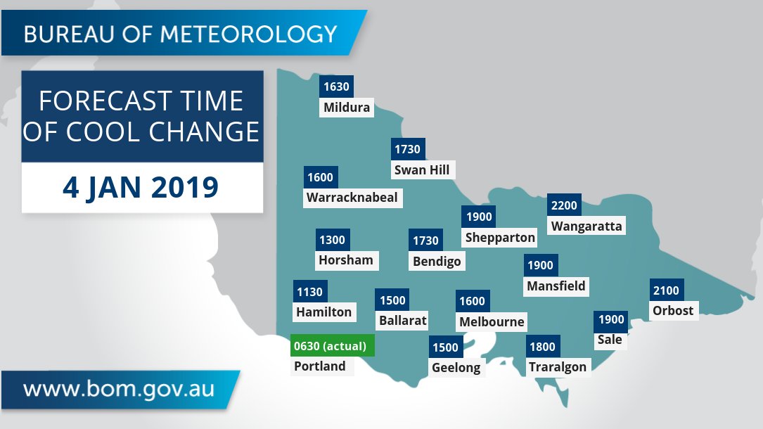 BOM_Vic's tweet photo. Struggling with the heat?🌡️ Relief is on its way! The cool change has reached the southwest coast, and here is the approximate timing of its movement through #Victoria. Tweet us when it arrives at your place using #VicCoolChange https://t.co/U65ilKO9hr #VicWeather #MelbWeather https://t.co/JfFeNehHeH