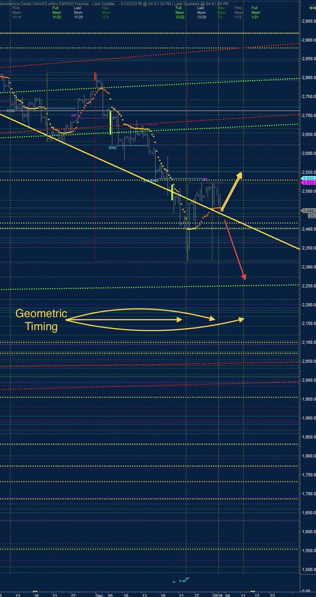 Es F Chart