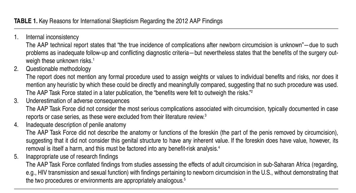 & as I pointed out, *every* international pediatric society or comparable medical org apart from  @AmerAcadPeds has concluded the benefits of newborn circ do NOT outweigh risks ( https://bit.ly/2AgagNF ). Her response was to pull up PubMed & literally count articles that appear to