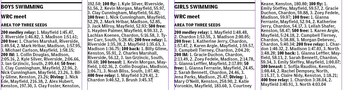 CLillstrungNH's tweet photo. #NHswimming As promised, here are NH area top 3 seeds for WRC meet SAT via psychs
(obviously diving is FRI, not SAT, but figured it wouldn't hurt to include that as well) https://t.co/4EKPwFEZvM