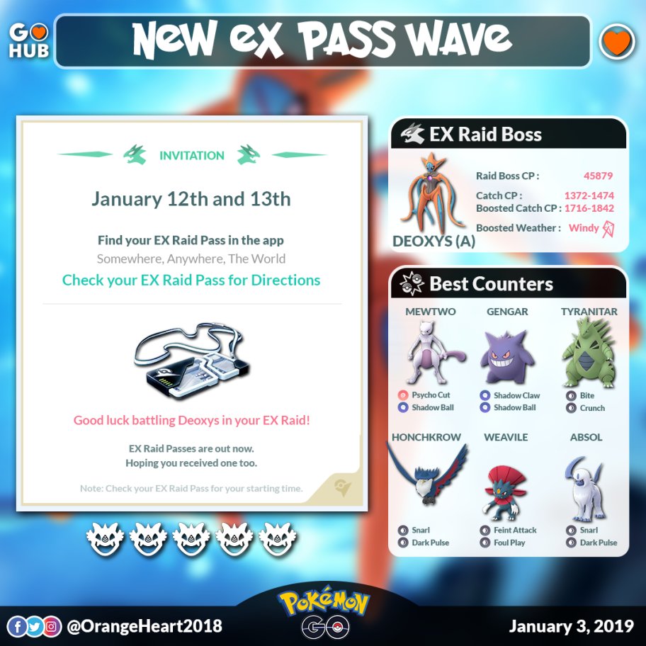 pokemon raid bosses january 2019