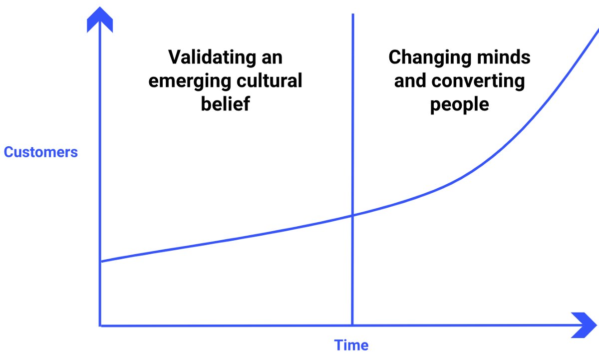 LinhContent's tweet photo. A startup #branding thesis on cultural innovation and changing peoples’ minds https://t.co/9q5m6ssDZp by @JadJamous https://t.co/iERurxwHU5