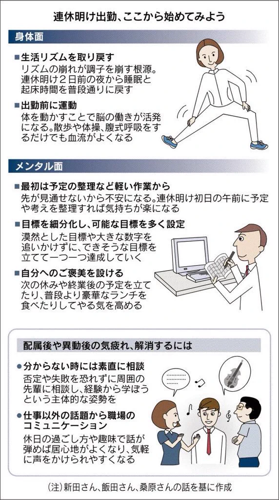 連休明けがツラい方へww大丈夫！！無理せずこんなところから始めてみてwww