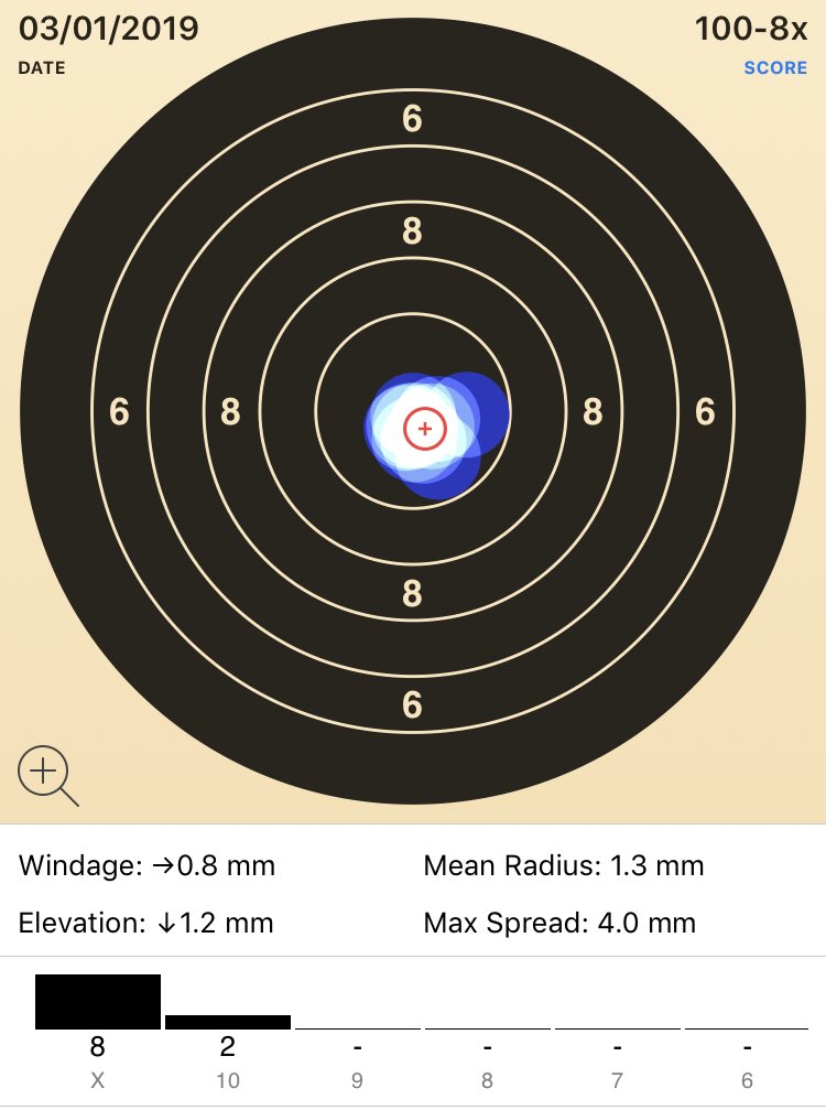 gscruton's tweet image. Not a bad start to 2019 on the rifle range. Might lose a couple of them but if #TargetScan says my first card of the year is a ton, who am I to argue? The second card was a bit more ropey though.