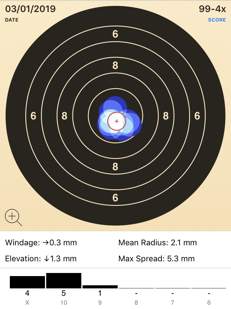 gscruton's tweet image. Not a bad start to 2019 on the rifle range. Might lose a couple of them but if #TargetScan says my first card of the year is a ton, who am I to argue? The second card was a bit more ropey though.