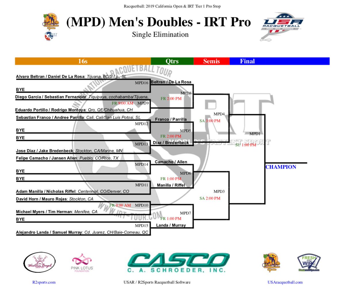 racquetballtour's tweet photo. The #CaliforniaOpen begins today. It's been a long wait but don't worry because we're going to have some exciting matches being streamed. Check out the list below to see the #MensProDoublesDraw. What team do you think will dominate this weekend? #IRT #WorldsFastestSport https://t.co/L1EBbjMHUk