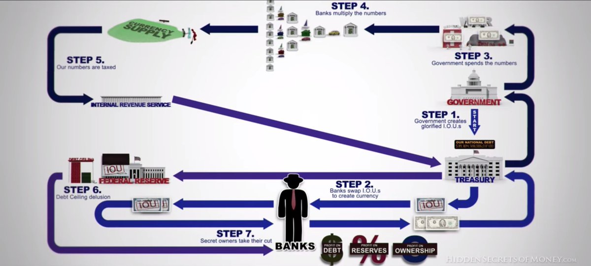 Since today is Bitcoins day of birth

There is no better video to watch &amp; remind us why #bitcoin is the future

Great explanation of World Debt, Money vs Currency, &amp; the Biggest Ponzi Ever Created

Share it with your friends

youtu.be/iFDe5kUUyT0