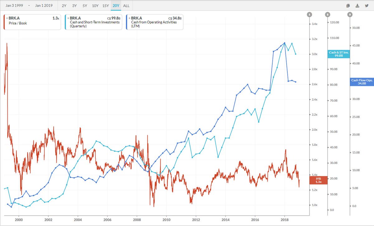 Lp Price Chart