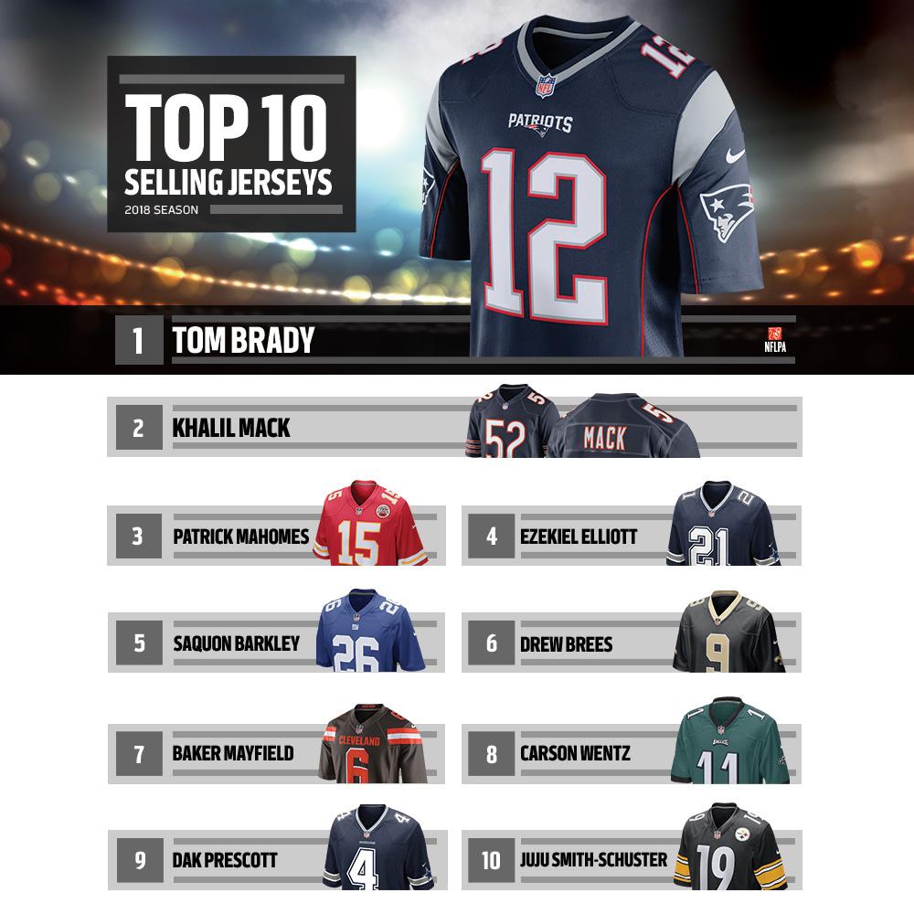 best selling nfl jerseys 2019