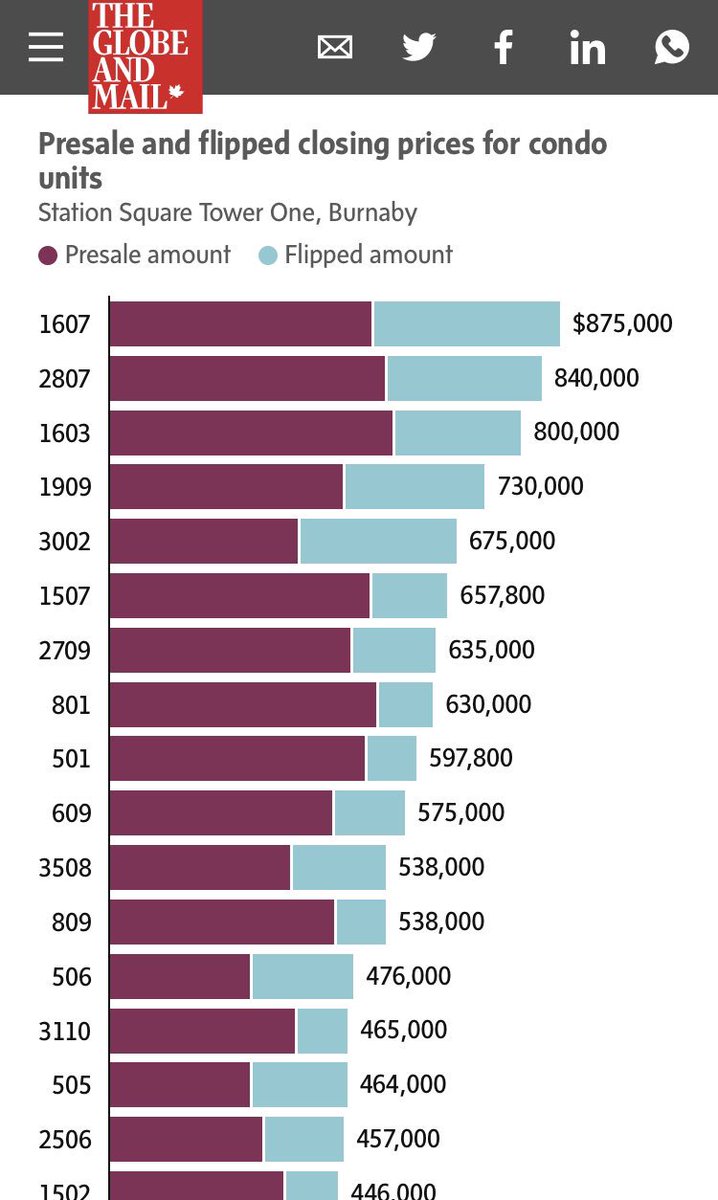 qlee50's tweet photo. @strategyrick @KevinSMcArthur @Schtaunkhauser @FIVRE604 @brettdrc I love that diagram

Almost as much as these two that highlights what actually affects prices

and it’s not supply

#bcpoli #vanpoli #vanre https://t.co/NlbhgvWRIJ