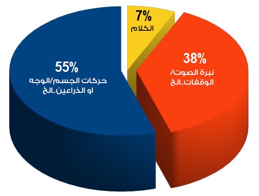 خلف حتى والرقبة، الوجه، الأذنين الجسم لأن نهاية بليفة الجسم ما من ثم نبدأ دعك عند تجهز أدوات