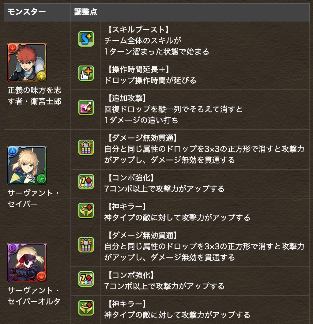 تويتر パズドラ攻略 Game8 على تويتر Fateちょーかくせー パズドラ T Co 5gltuybacj تويتر パズドラ攻略 Game8 على تويتر Fateちょーかくせー パズドラ T Co 5gltuybacj