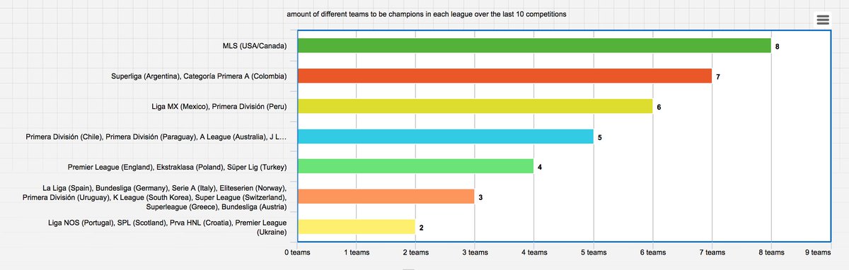 Mls Chart