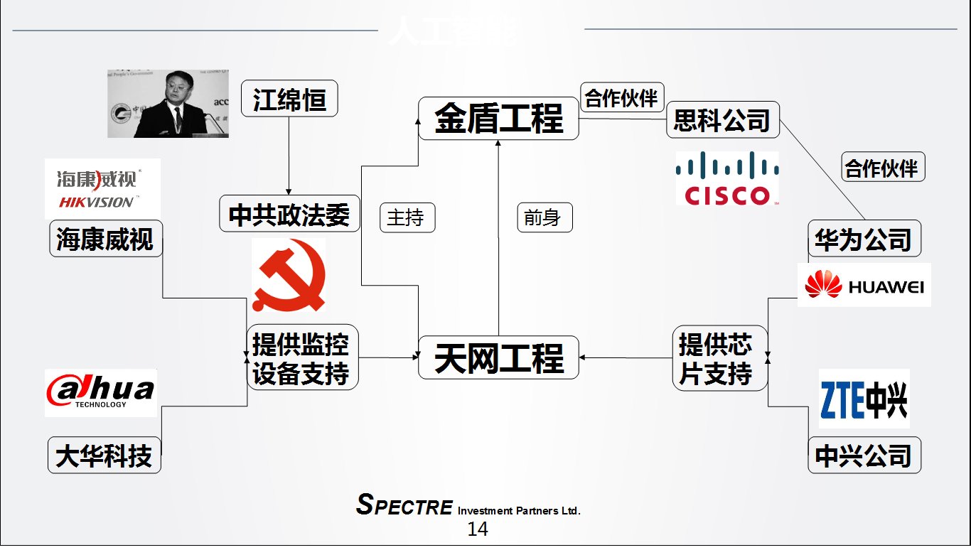无间侠spectre 天网工程的前身是金盾工程整个架构特选的科技企业负责实施其中包括华为中兴思科海康威视大华科技等等 为政法委所用提供监控功能恰巧的是这些公司背后都有江绵恒的手印此君看来对个人私隐探索 技术 方面情有独钟 T Co