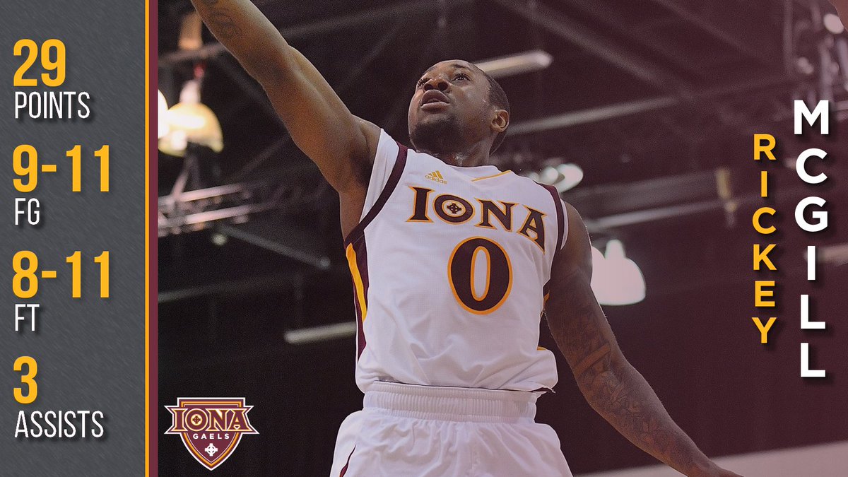 IonaGaelsMBB's tweet photo. #ICMBB senior Rickey McGill scored a season-high 29 points on an insanely efficient 9-for-11 shooting!
#GaelNation #MAACHoops https://t.co/SzLVod0MAo