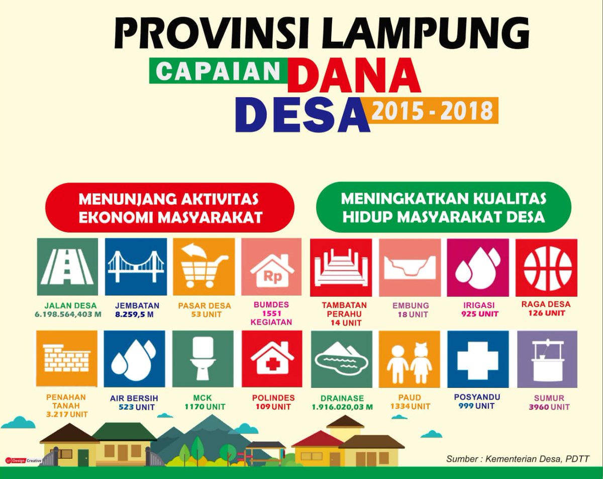 cik_mashuri's tweet photo. #JokowiMembangunDesa semoga berkah dan manfaat..@jokowi @EkoSandjojo @taufikmadjid71 @anwsanusi @fachrilabalado @SyaifulHooda @KSPgoid @PMD_Lampung #TPPILampung https://t.co/Cv8a6ylyff