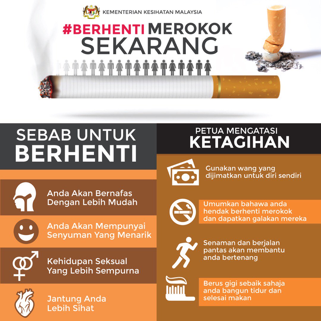 Kkmalaysia On Twitter Banyak Cara Dan Kemudahan Disediakan Untuk Anda Berhenti Merokok Segala Galanya Bergantung Kepada Diri Perokok Itu Sendiri Berhentilah Merokok Kunjungi Klinik Berhenti Merokok Kkm Yang Disediakan Percuma Https T Co