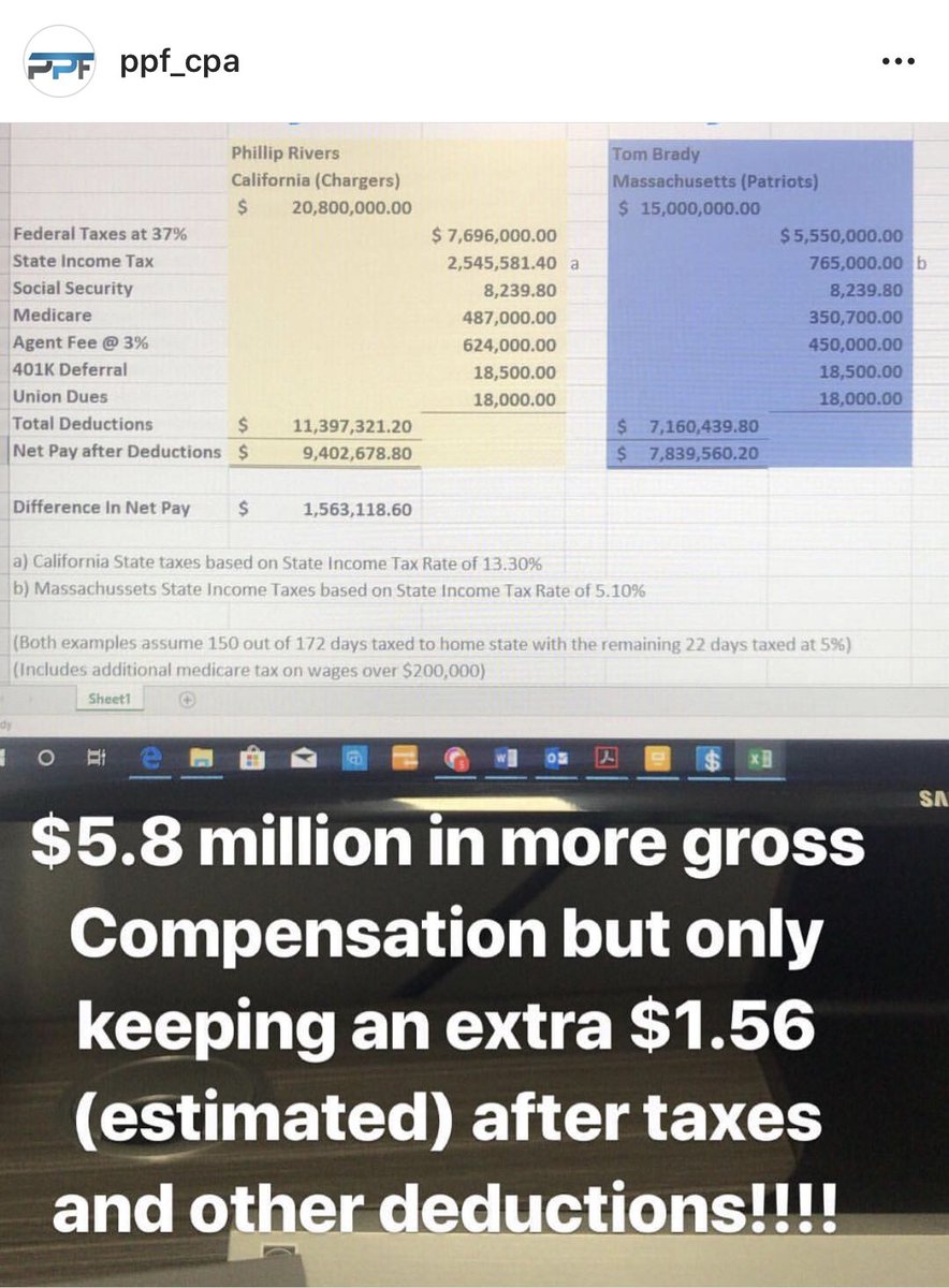 StudentACES's tweet photo. Great info @PPF_CPA! Thank you for saving athletes money and preparing them for the future. @ValMiyares @_KDFletcher @AnquanBoldin @ESPNWestPalm @joeyivie @PBCSC @PBSDAthletics @BCAA_Sports @4TeamBennett #studentaces #acecharacter #voiceofthestudentathlete https://t.co/WBFwoXNINp