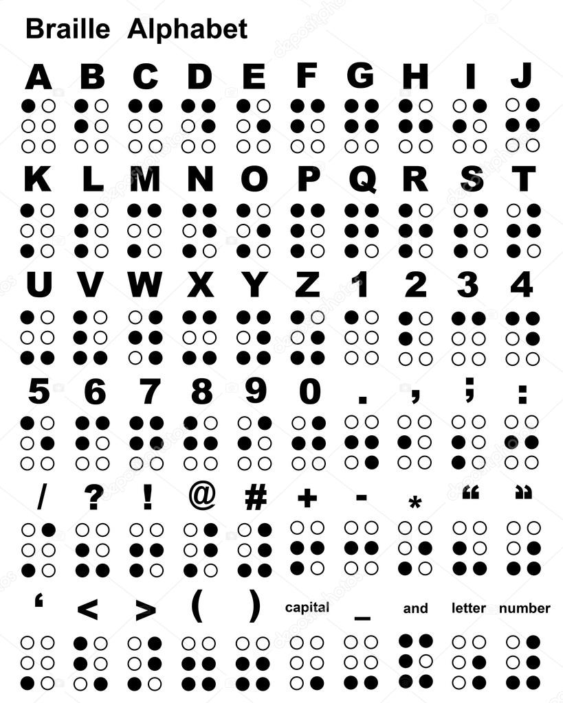 Hoy es el DíaMundialdelBraille. Louis Braille inventó el alfabeto que