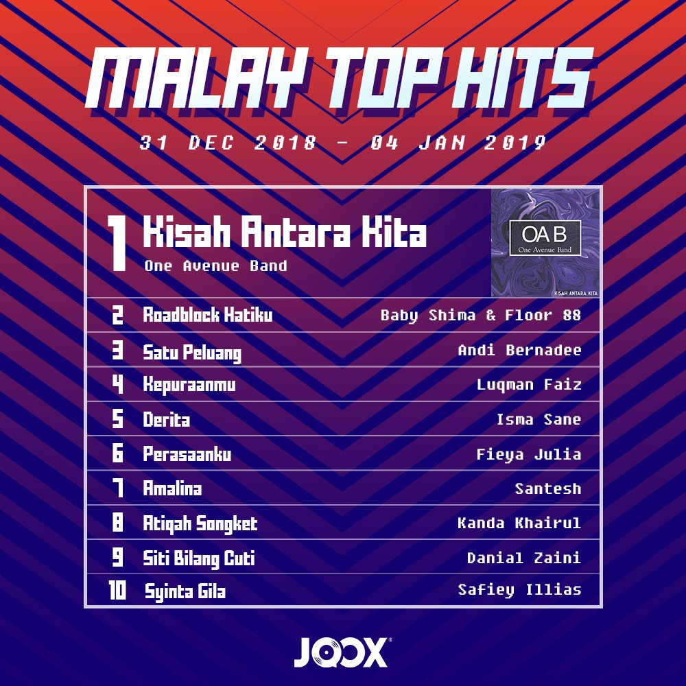 Joox Chart