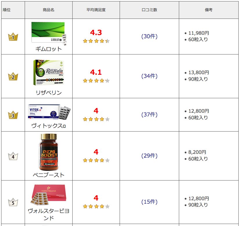 ぺ ニス 増大 サプリ ヴィトックス