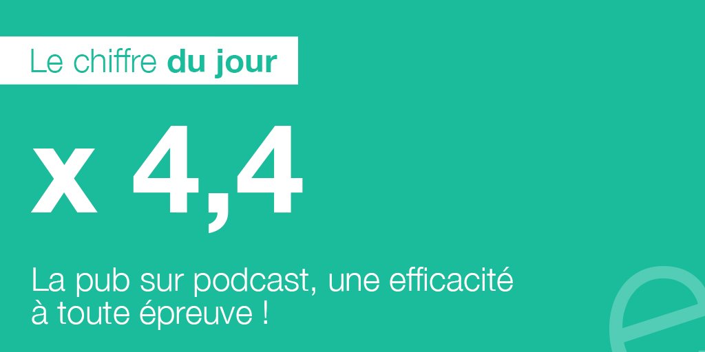Eficiens_CDJ's tweet photo. La #publicité sur #podcast serait 4,4 x plus performante en matière de "brand recall" que toutes les autres formes de pubs digitales ! : https://t.co/XybHN7VxPN v/ @laReclame 

#pub #marketing #digital https://t.co/1ys3I1aHim
