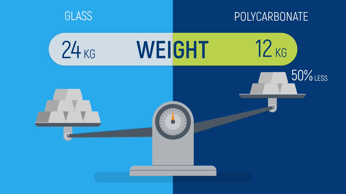 There are a lot of reasons why polycarbonate is a great alternative to glass. See why: hubs.ly/H0fVcs80