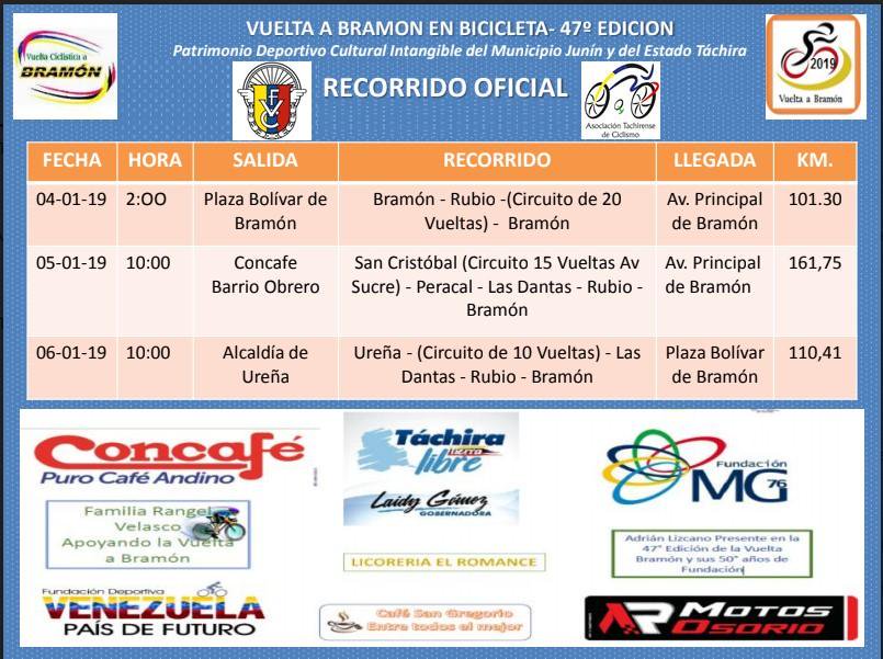 MatamorosEdwin's tweet photo. Hoy inicia la Vuelta a Bramon 2019..recordemos el podium de la edicion anterior

Actual Campeón
Leonel Quintero
Sub Campeón
Pedro Gutiérrez
3 lugar
Yurgen Ramírez
Campeón x Equipos
Gobernación de Yaracuy
Campeón Sprint
@aular_orluis 
Campeón Montaña
@anderson11944 
2018 https://t.co/EIbQwSjGbs