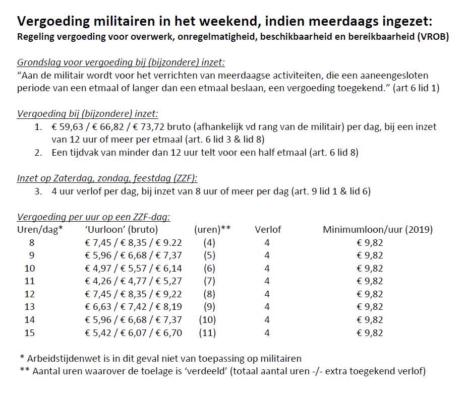 Voorzitter_KVMO's tweet photo. Dit ontvangt de van verlof teruggeroepen militair die van het weekend de vervuilde stranden van de Wadden Eilanden schoonmaakt. Ben benieuwd of hier Kamervragen over worden gesteld. #minimumloon #ikstastilbijdefensie https://t.co/yhCMnULqHh