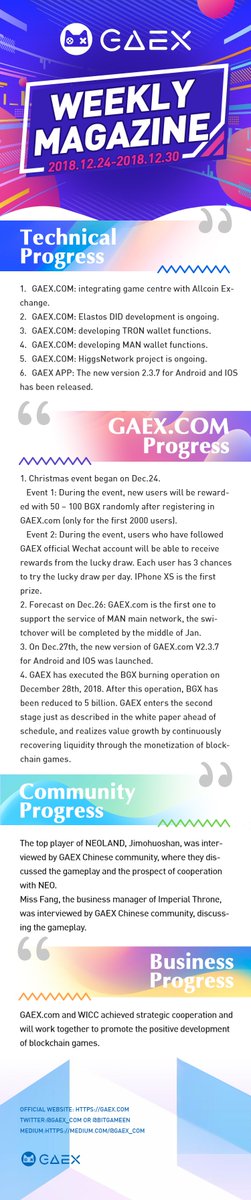 Dear GAEXers, this  is our weekly report for reference~😁😁😁btw, Happy New Year!!!!!!~~~
