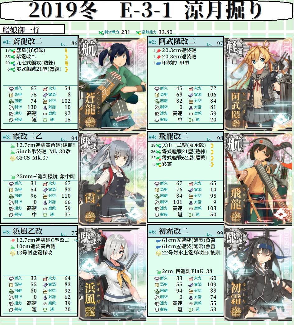 今日一日辛いことを乗り切った自分に…!艦これアニメ二期と…!涼月きたあああああああああああああああああああああああああああああああああ!!!涼月掘りおしまい!!!! 