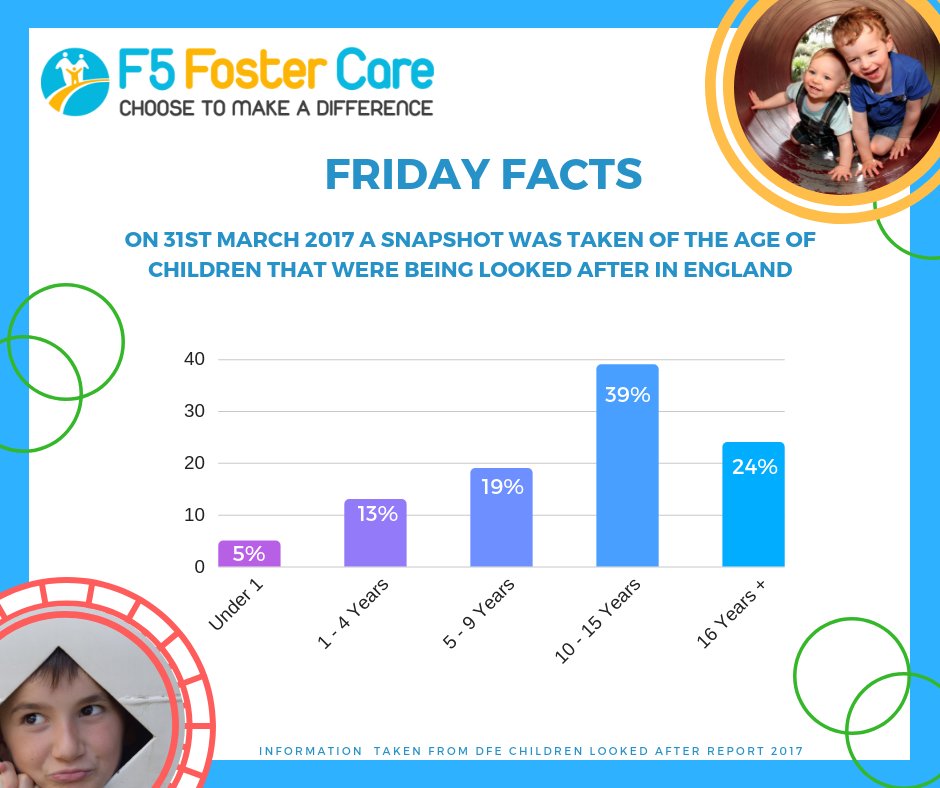 F5FosterCare photo