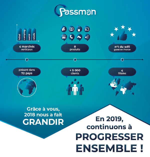 Passman vous souhaite une très bonne année 2019 !