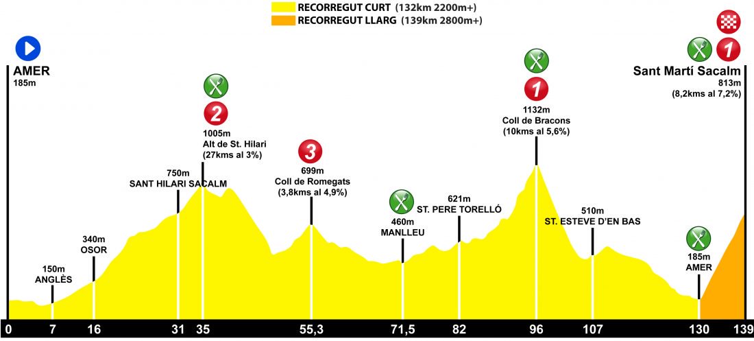 esportistesCAT's tweet photo. Tota la informació de la Marxa Cicloturista AMER - Sant Martí Sacalm al nostre calendari de curses.

Un marxa cicloturista que recomanem molt!!

https://t.co/EIsl2xhVGa

@clubatleticamer
#amer https://t.co/ra2hNY4WRG